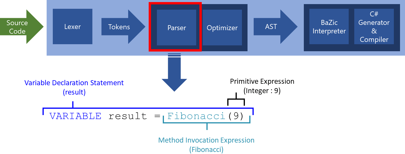 Parser